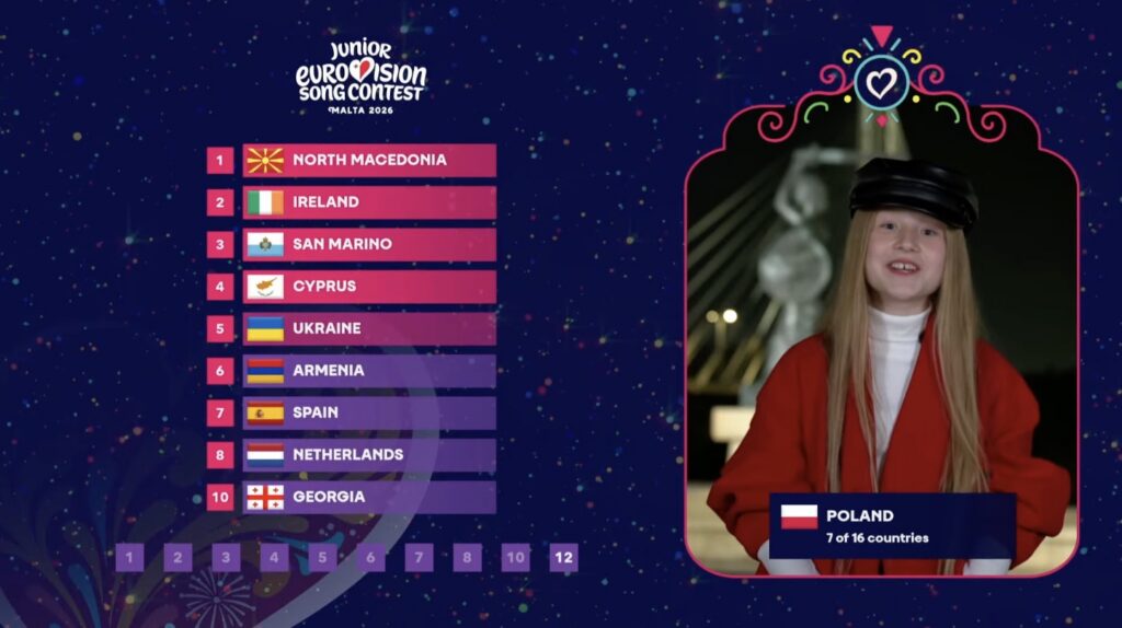 Polskie punkty na Eurowizji Junior 2026