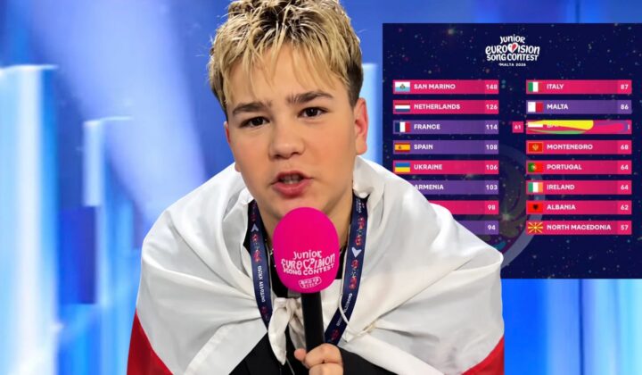 Wiktor Sas komentuje wyniki Eurowizji Junior